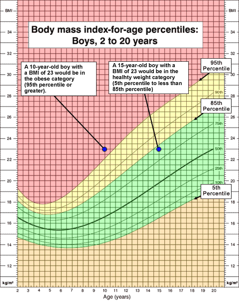 growthchart_example2