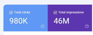 980 ألف نقرة و46 مليون ظهور في بحث Google