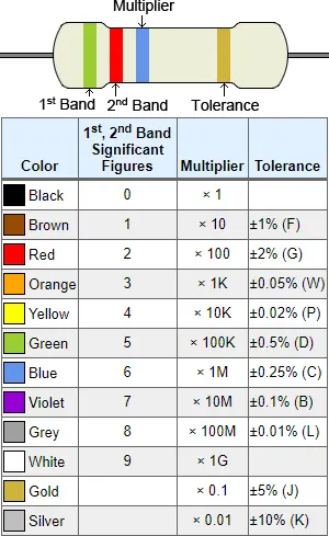 4-Band Resistor